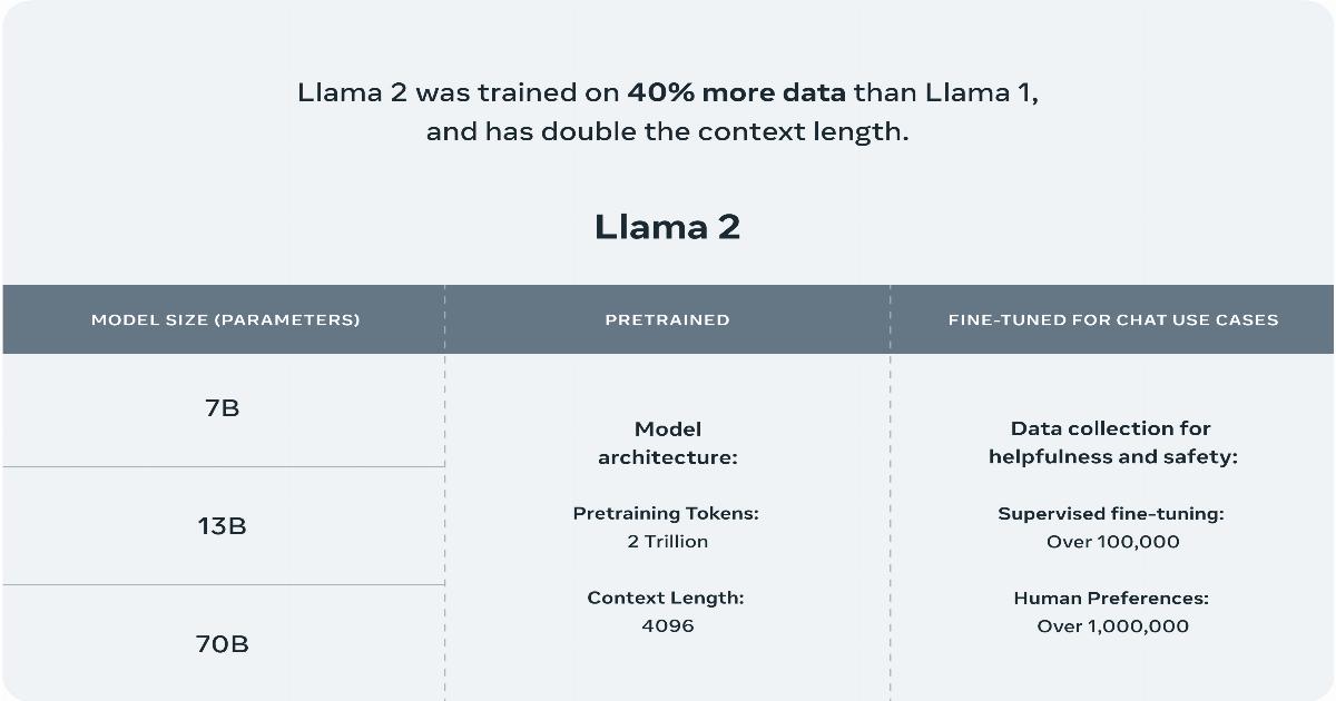 1689719426_meta-ai-llama-info.jpg